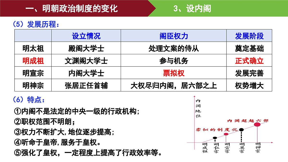 第12课 从明朝建立到清军入关 课件--2025-2026学年高一上学期统编版必修中外历史纲要上第7页