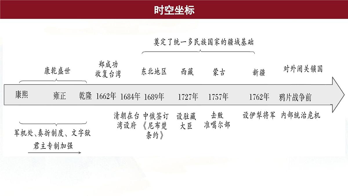 第13课 清朝前中期的鼎盛与危机 课件--2025-2026学年高一上学期统编版必修中外历史纲要上第2页