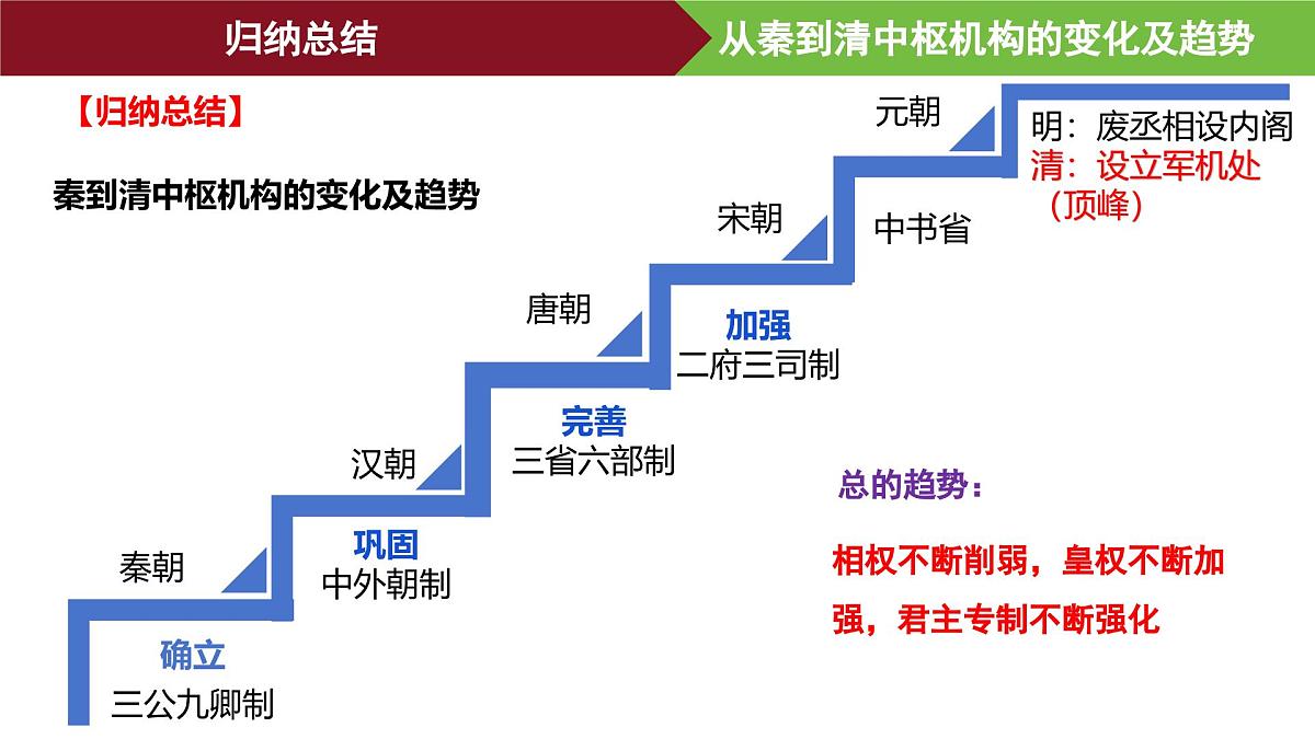第13课 清朝前中期的鼎盛与危机 课件--2025-2026学年高一上学期统编版必修中外历史纲要上第8页