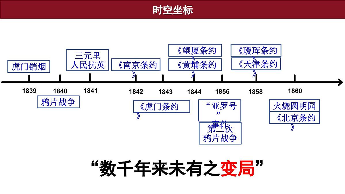 第15课 两次鸦片战争 课件--2025-2026学年高一上学期统编版必修中外历史纲要上第3页