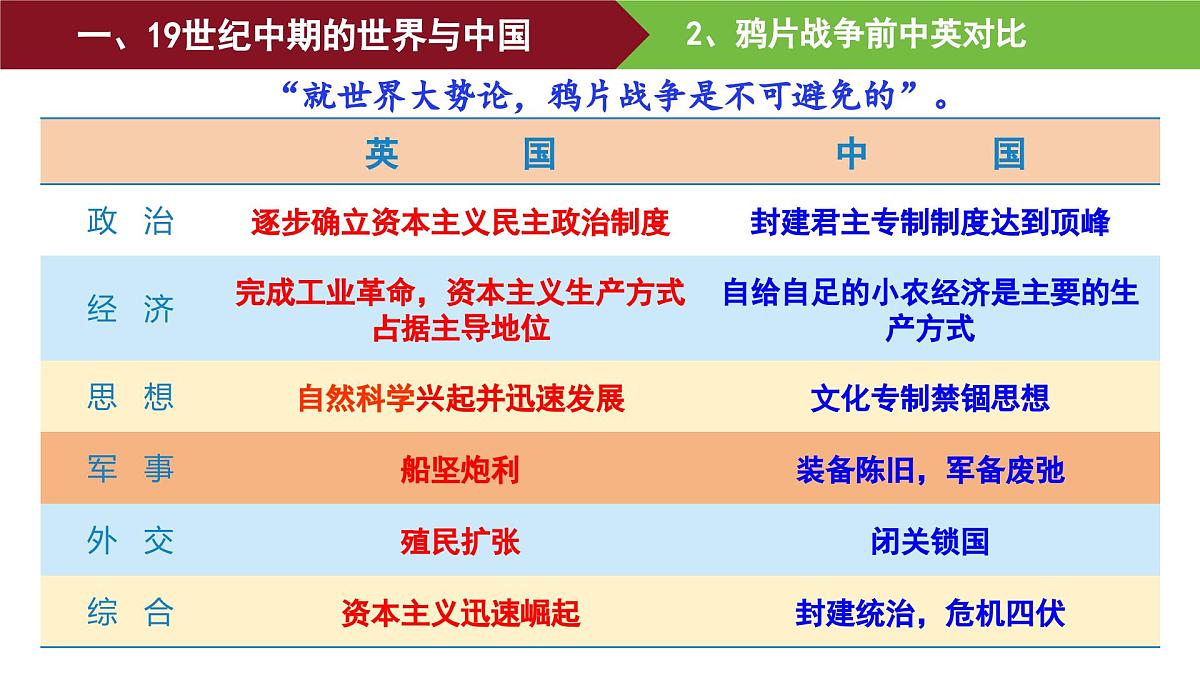 第15课 两次鸦片战争 课件--2025-2026学年高一上学期统编版必修中外历史纲要上第7页
