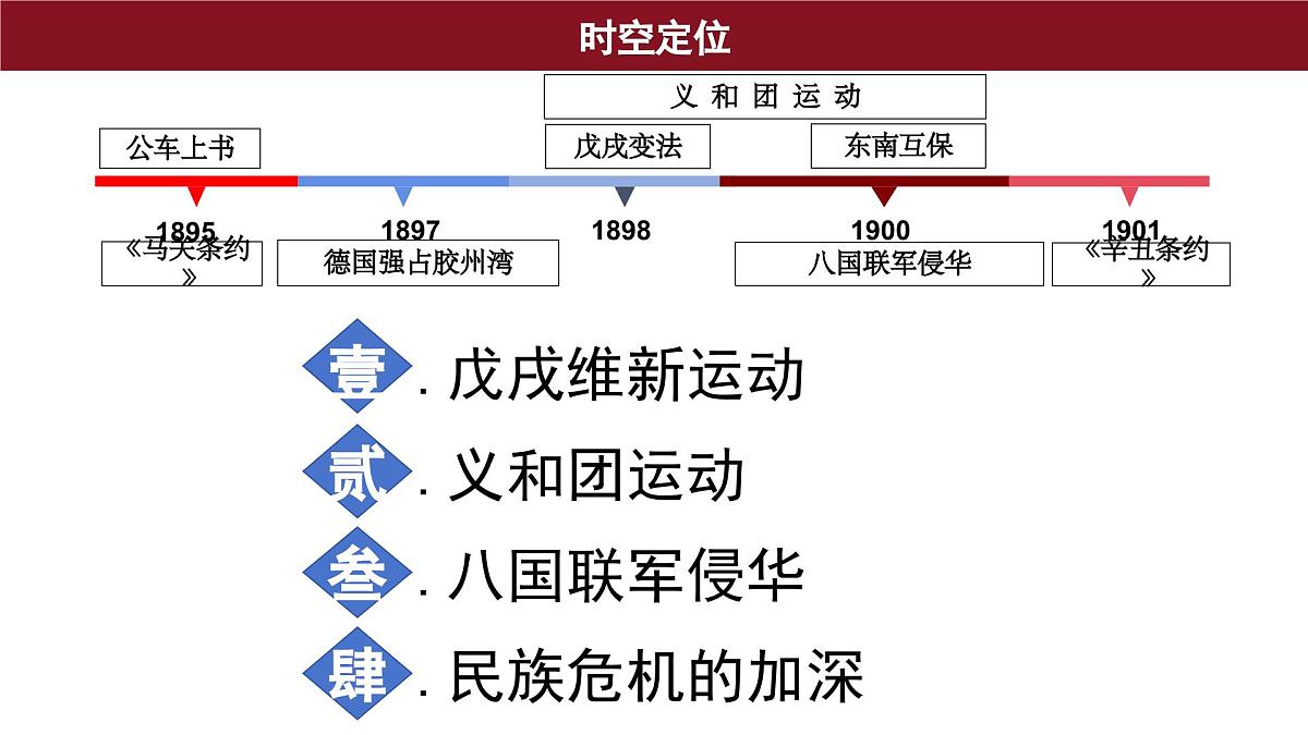 第17课 挽救民族危亡的斗争 课件--2025-2026学年高一上学期统编版必修中外历史纲要上第2页