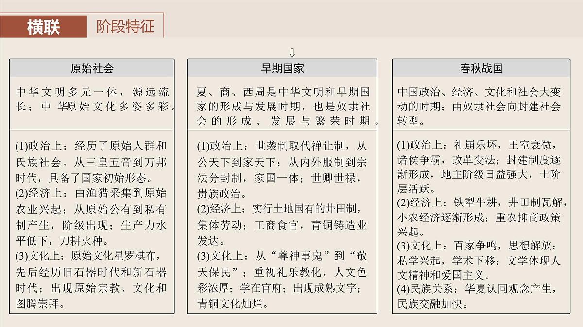 板块一　第一单元　第1讲　中华文明的起源与早期国家第3页