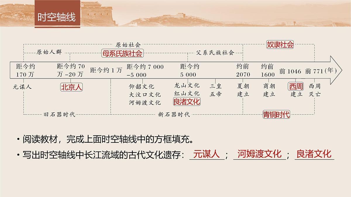 板块一　第一单元　第1讲　中华文明的起源与早期国家第8页