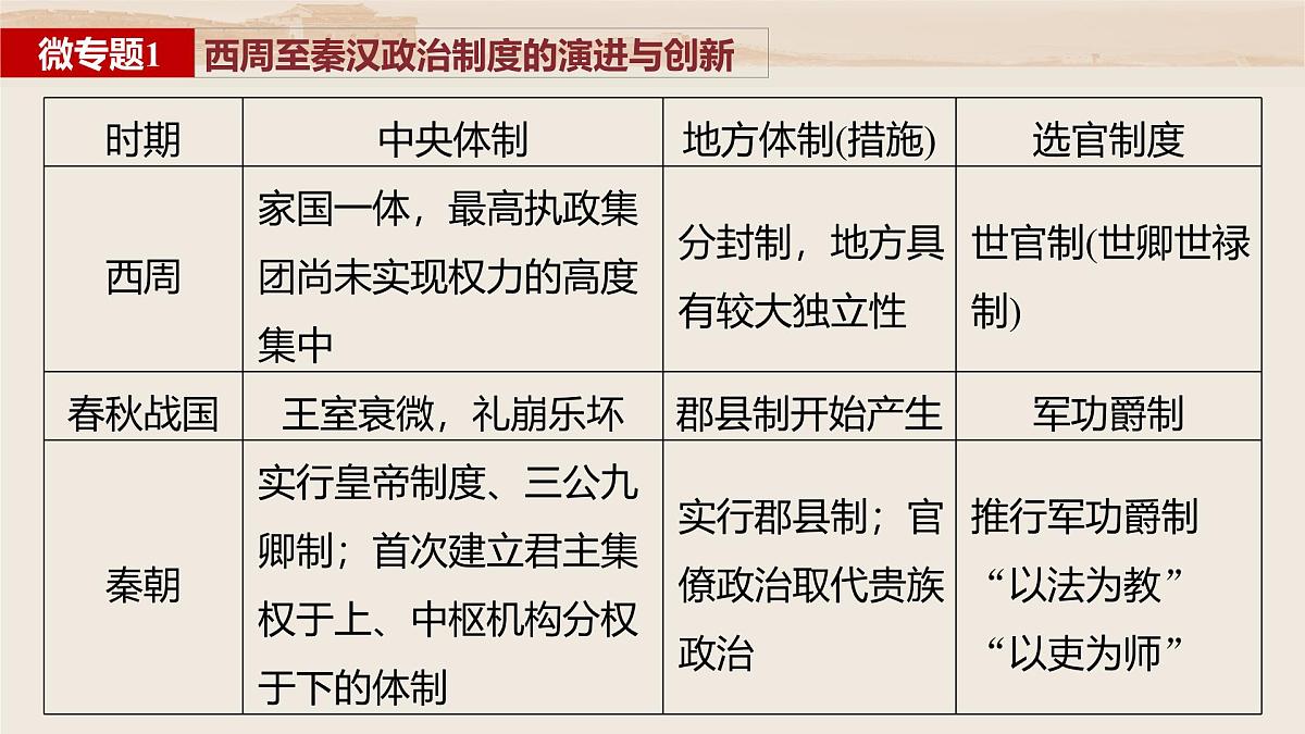 板块一　第二单元　阶段贯通2　秦汉时期第7页