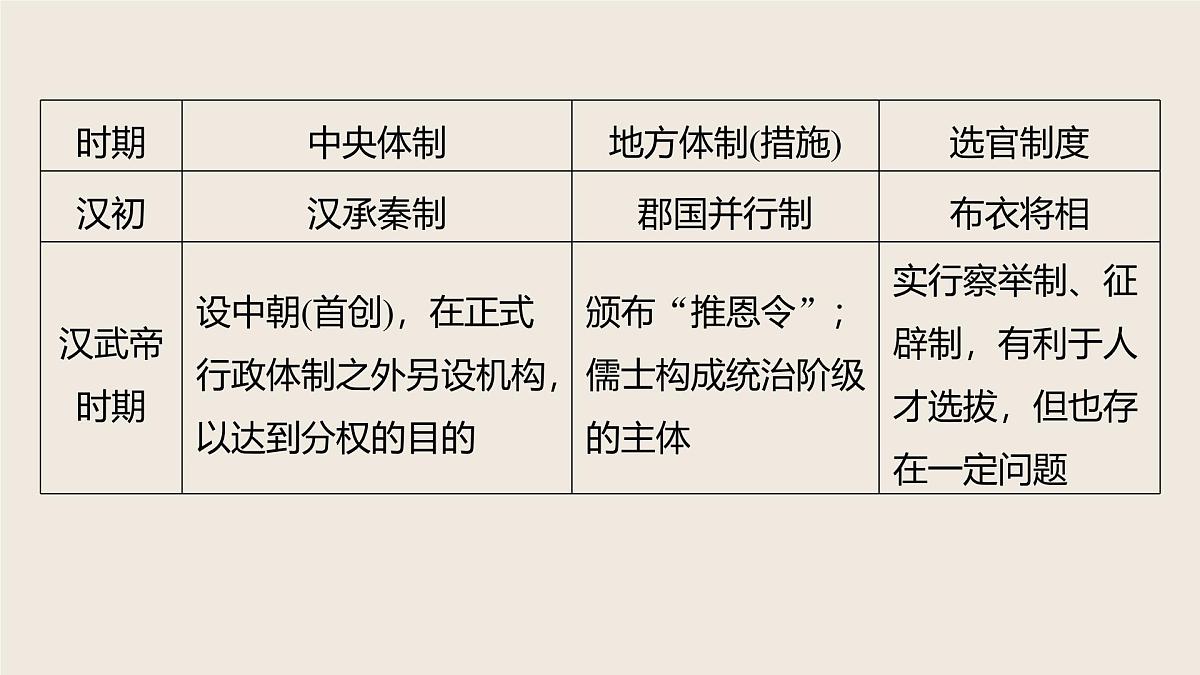 板块一　第二单元　阶段贯通2　秦汉时期第8页