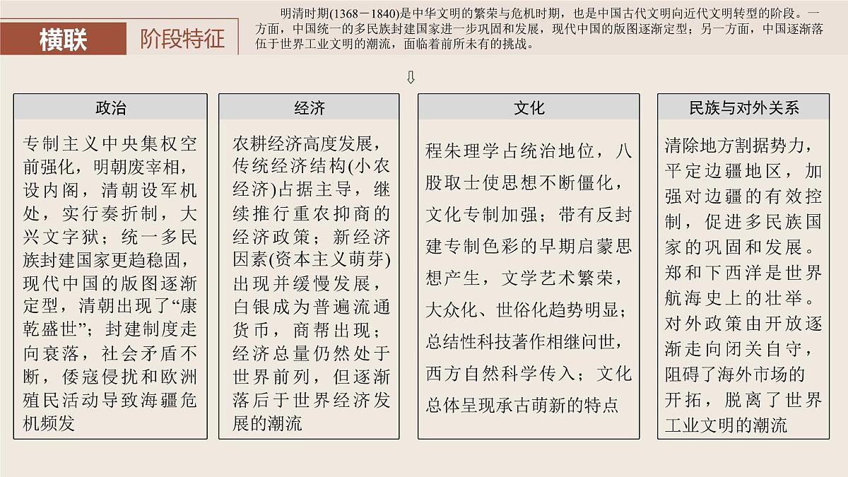板块一　第五单元　第11讲　从明朝建立到清军入关第3页
