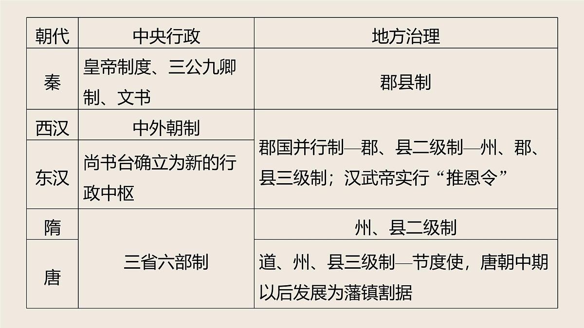 板块一　第六单元　第14讲　中国古代的国家治理与社会治理第8页