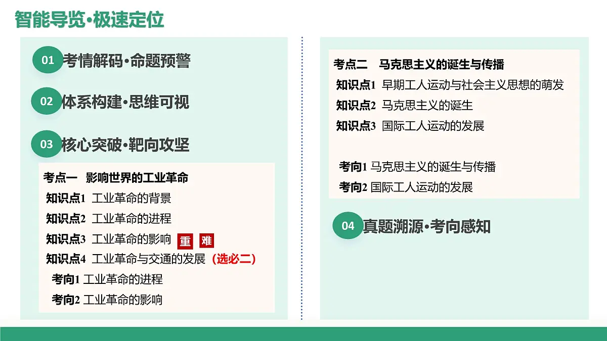 第33讲+工业革命与马克思主义的诞生（复习课件）（浙江专用）2026年高考历史一轮复习讲练测第2页