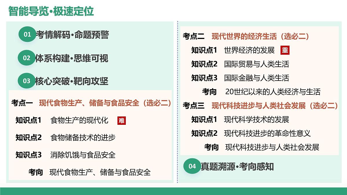 第46讲+现代世界的食物生产、经济生活与科技进步（复习课件）（四川专用）2026年高考历史一轮复习讲练测第3页