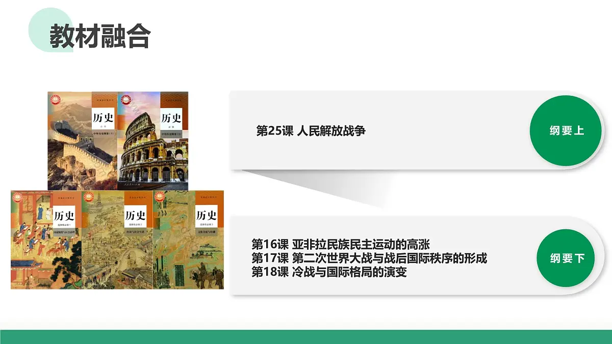 第21讲+人民解放战争（复习课件）（浙江专用）2026年高考历史一轮复习讲练测第2页
