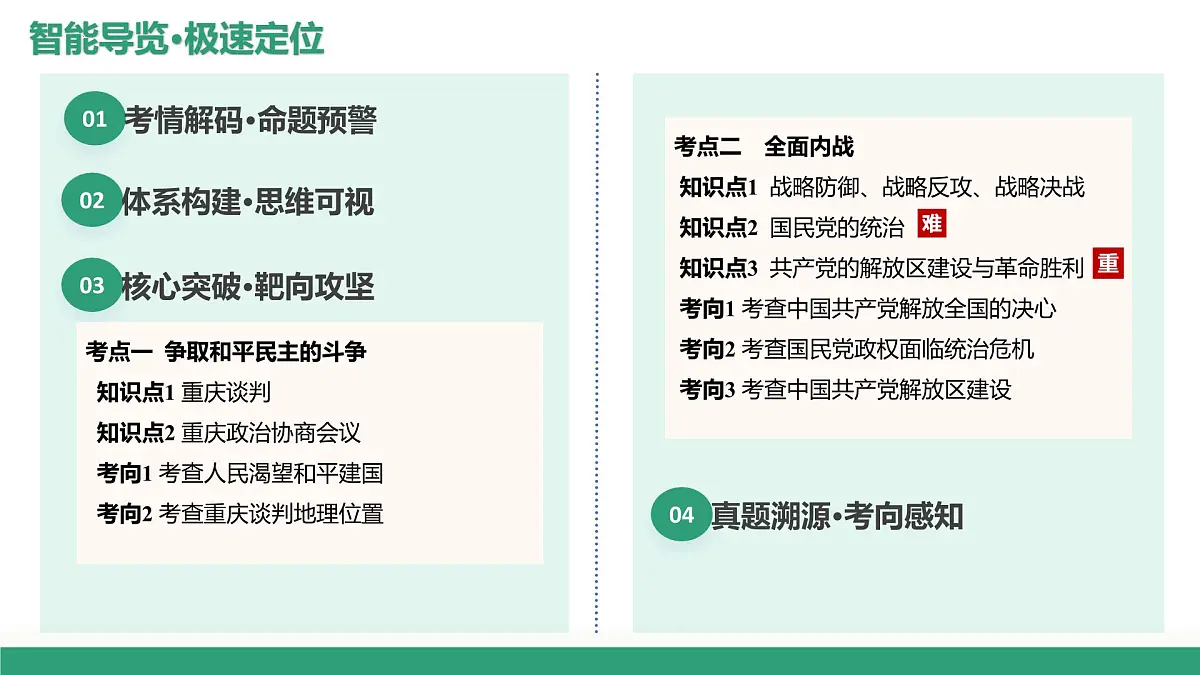 第21讲+人民解放战争（复习课件）（浙江专用）2026年高考历史一轮复习讲练测第3页