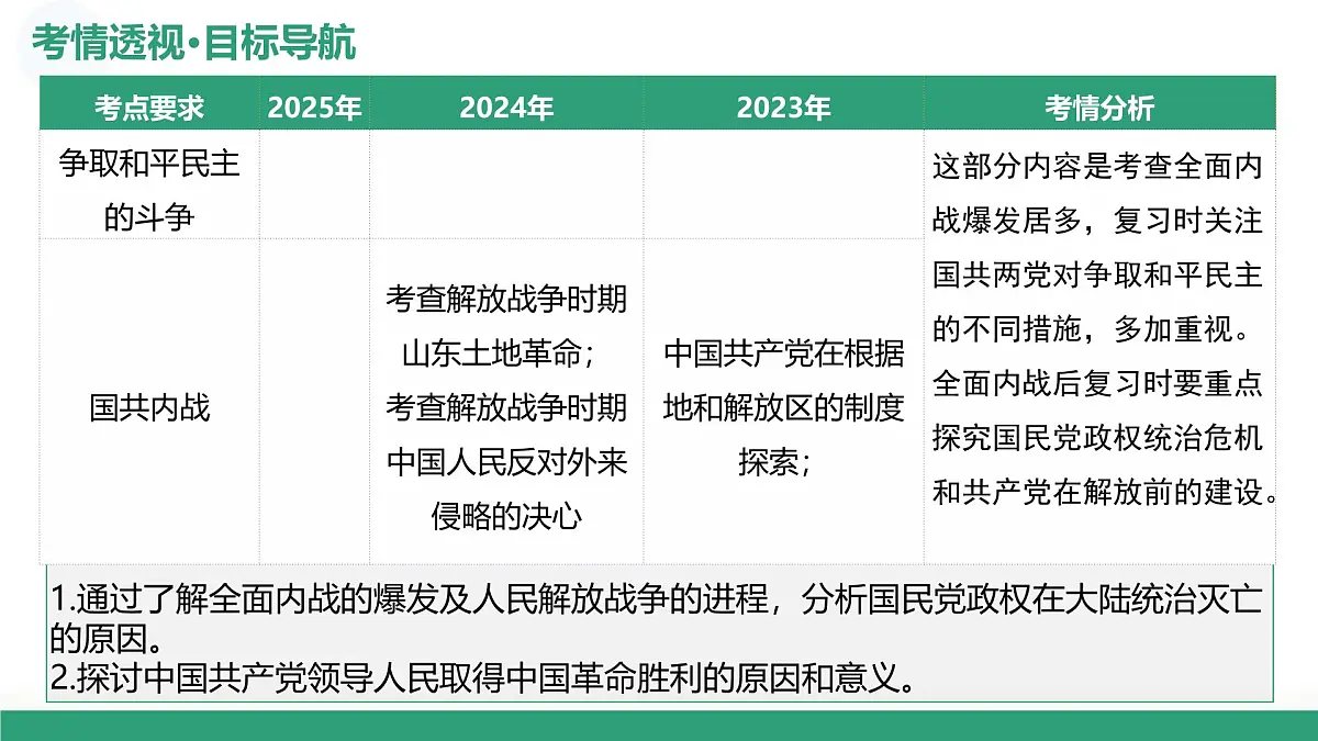 第21讲+人民解放战争（复习课件）（浙江专用）2026年高考历史一轮复习讲练测第5页