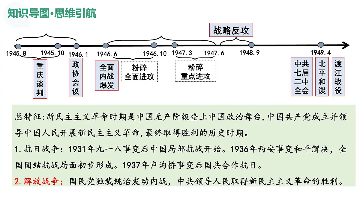 第21讲+人民解放战争（复习课件）（浙江专用）2026年高考历史一轮复习讲练测第7页