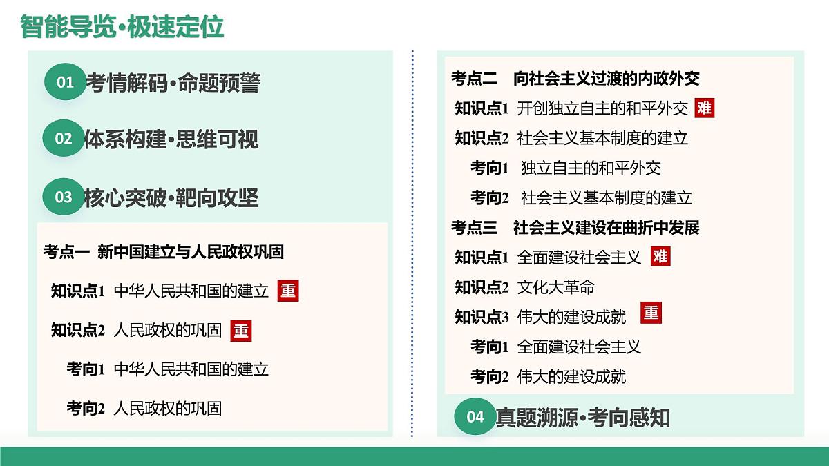 第22讲+中华人民共和国成立和社会主义革命与建设（复习课件）（福建专用）2026年高考历史一轮复习讲练测第2页