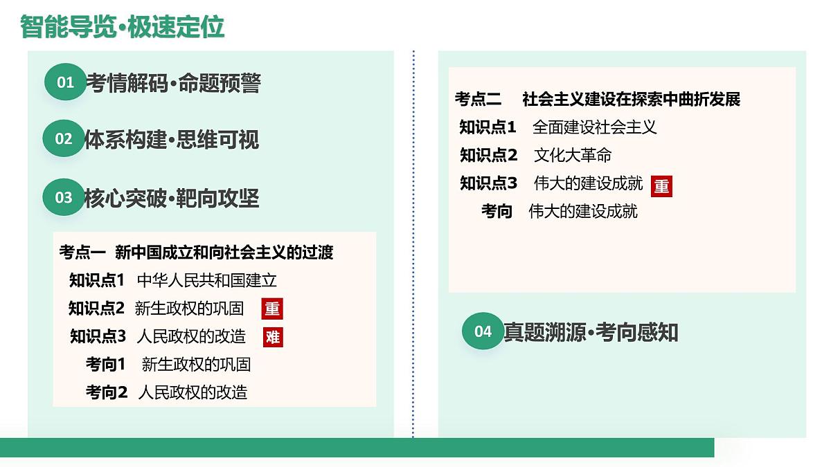 第22讲+中华人民共和国成立和社会主义革命与建设（课件）（黑吉辽蒙专用）26年高考历史一轮复习讲练测第2页