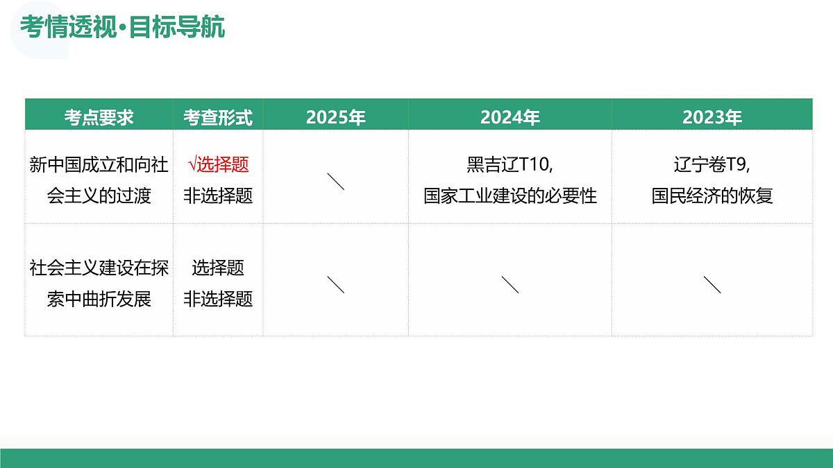 第22讲+中华人民共和国成立和社会主义革命与建设（课件）（黑吉辽蒙专用）26年高考历史一轮复习讲练测第4页