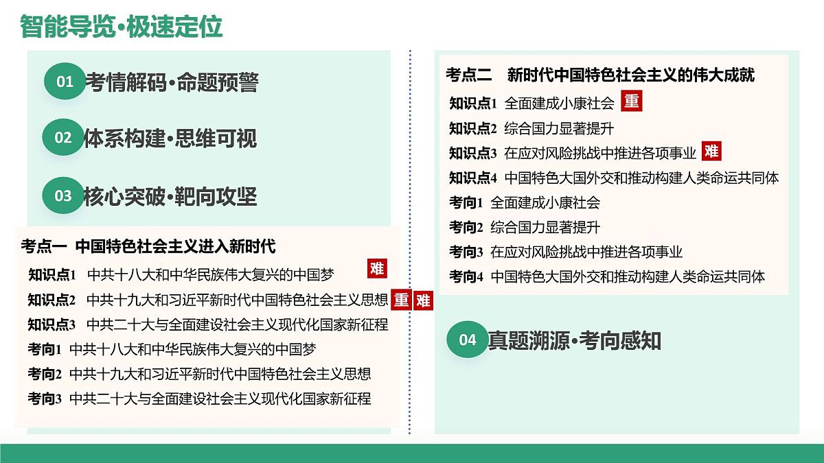 第24讲+中国特色社会主义新时代（复习课件）（安徽专用）2026年高考历史一轮复习讲练测第2页