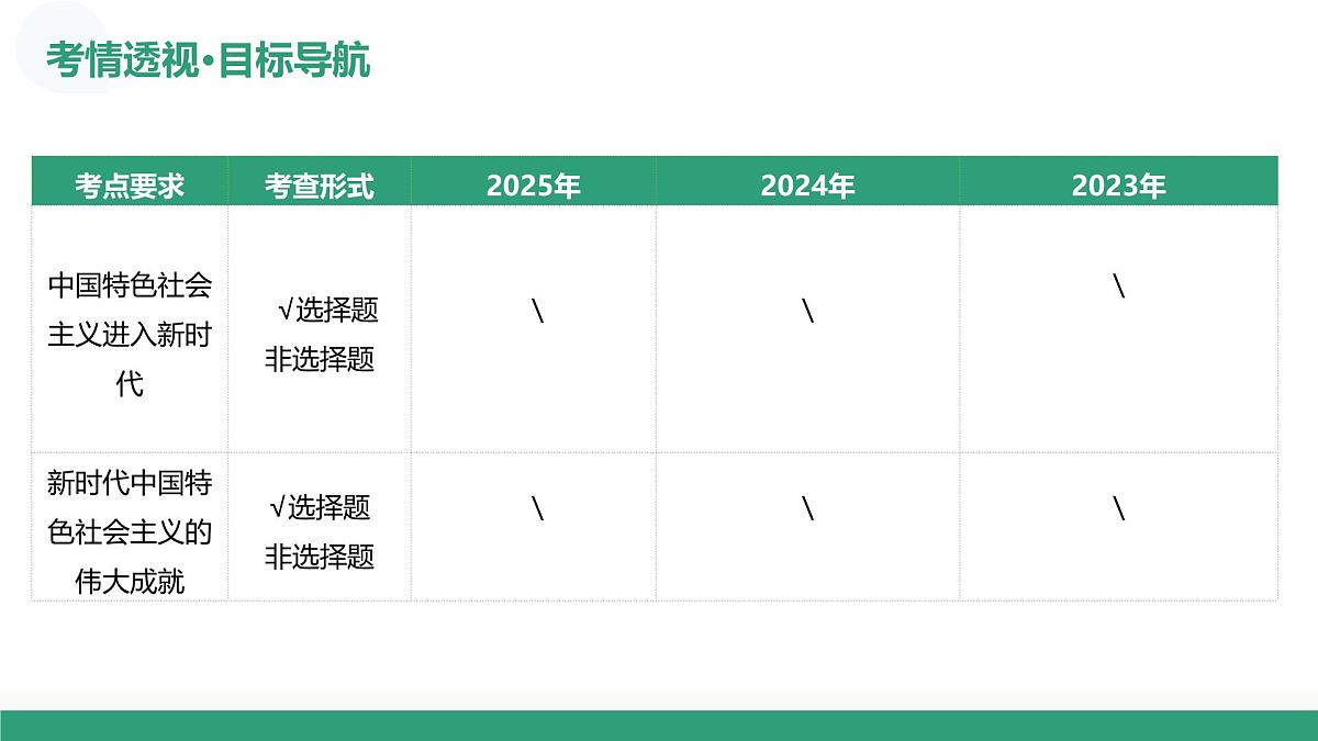 第24讲+中国特色社会主义新时代（复习课件）（安徽专用）2026年高考历史一轮复习讲练测第4页