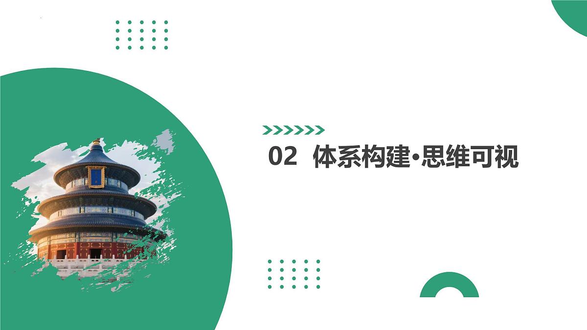 第24讲+中国特色社会主义新时代（复习课件）（安徽专用）2026年高考历史一轮复习讲练测第6页