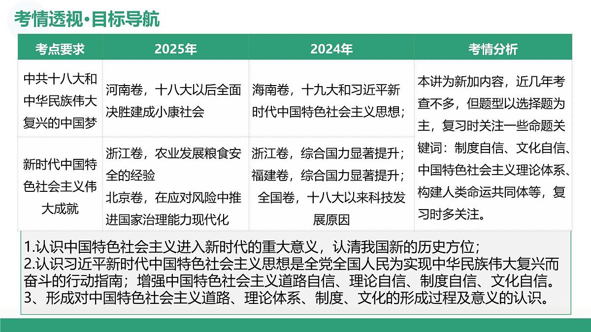 第25讲+中国特色社会主义新时代（复习课件）（浙江专用）2026年高考历史一轮复习讲练测第5页