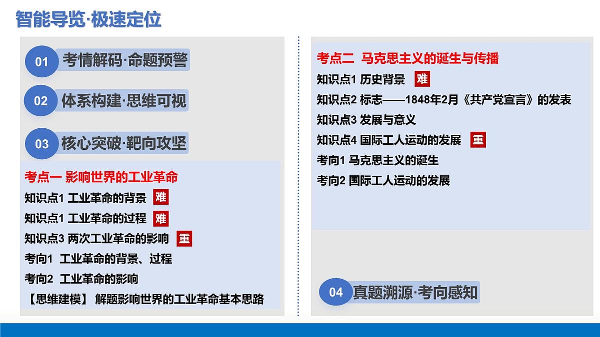第26讲+工业革命与马克思主义的诞生（复习课件）（全国通用）2026年高考历史一轮复习讲练测第2页