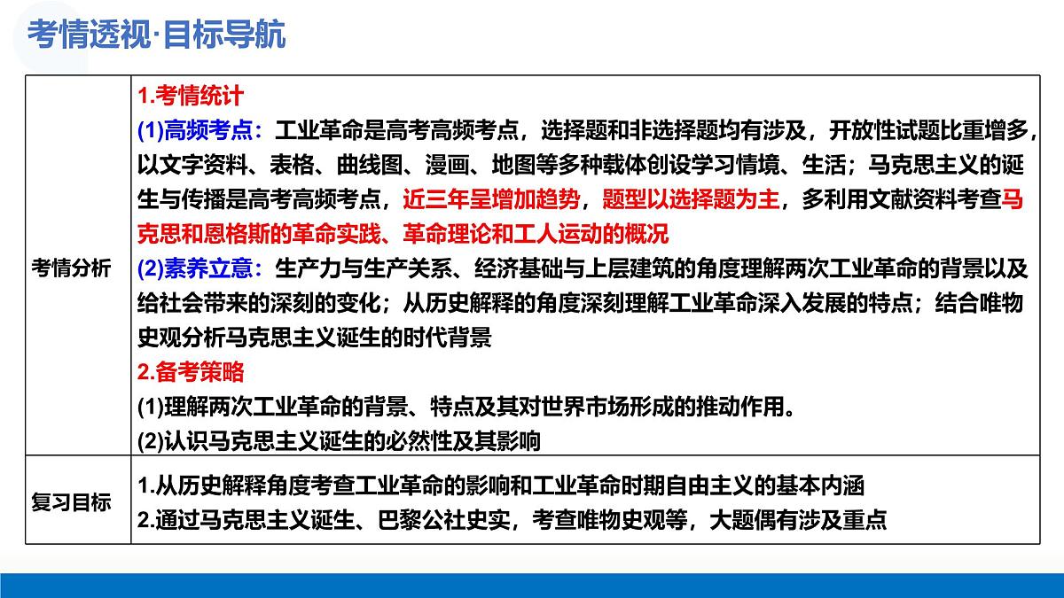 第26讲+工业革命与马克思主义的诞生（复习课件）（全国通用）2026年高考历史一轮复习讲练测第5页