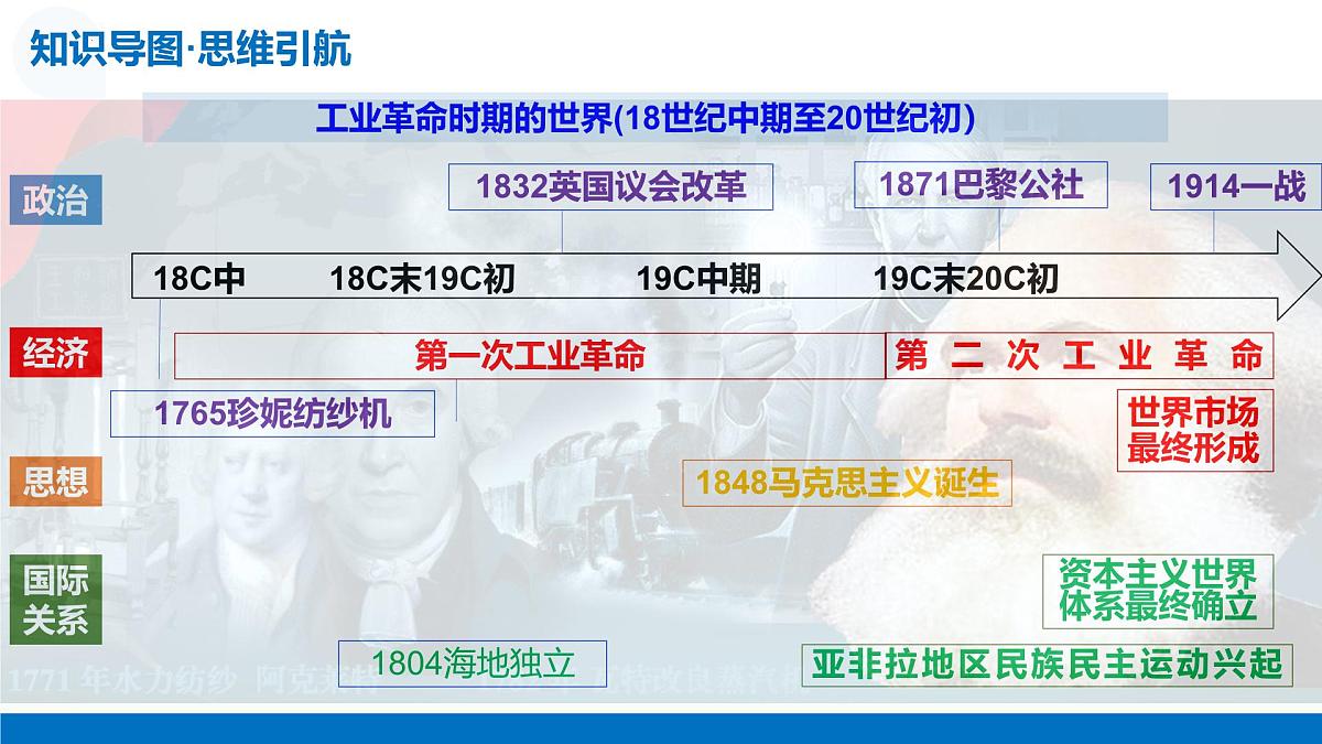 第26讲+工业革命与马克思主义的诞生（复习课件）（全国通用）2026年高考历史一轮复习讲练测第7页