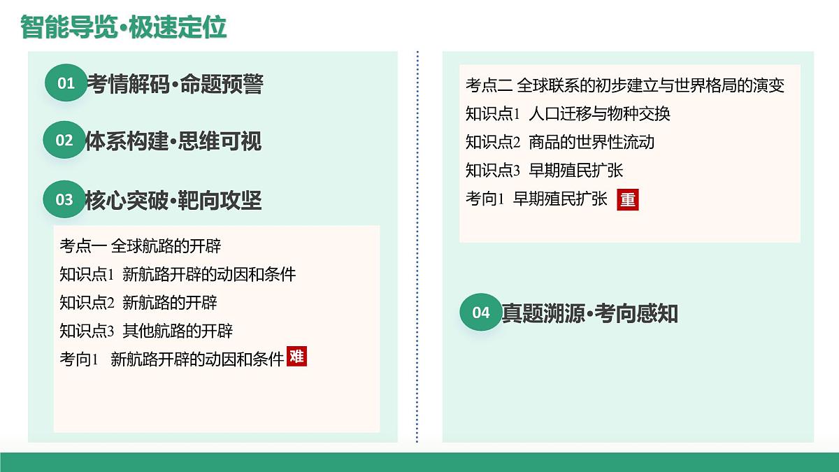 第30讲++走向整体的世界（复习课件）（四川专用）2026年高考历史一轮复习讲练测第2页