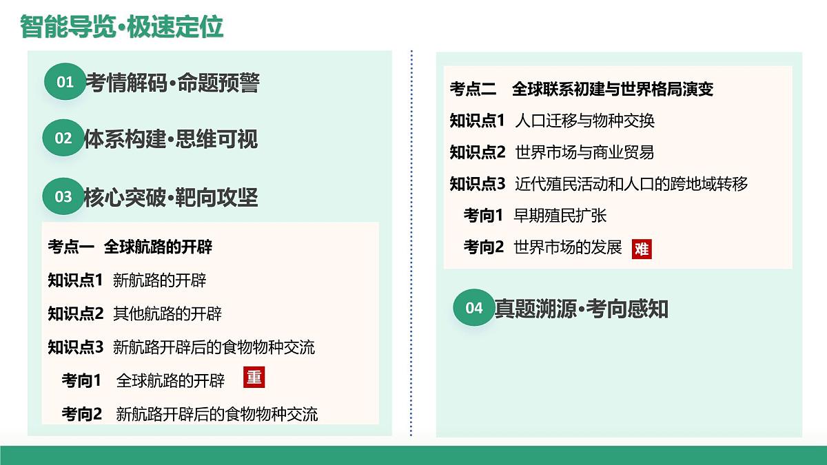 第30讲+走向整体的世界（复习课件）（湖南专用）2026年高考历史一轮复习讲练测第2页
