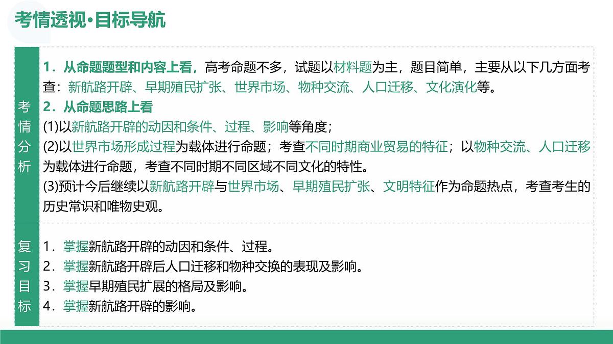 第30讲+走向整体的世界（复习课件）（湖南专用）2026年高考历史一轮复习讲练测第5页