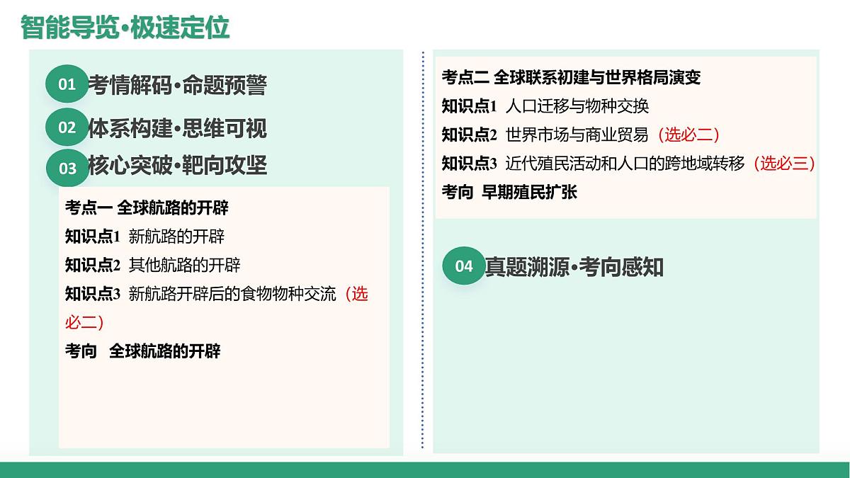 第30讲+走向整体的世界（复习课件）（上海专用）2026年高考历史一轮复习讲练测第2页
