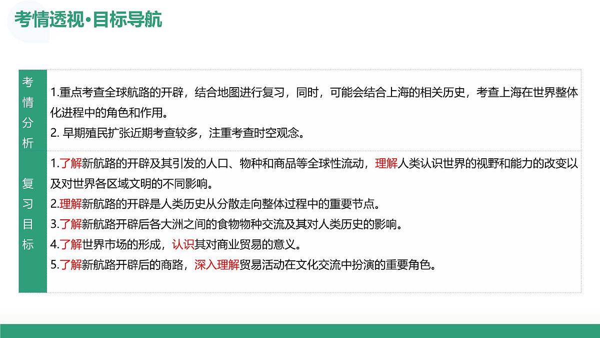 第30讲+走向整体的世界（复习课件）（上海专用）2026年高考历史一轮复习讲练测第4页