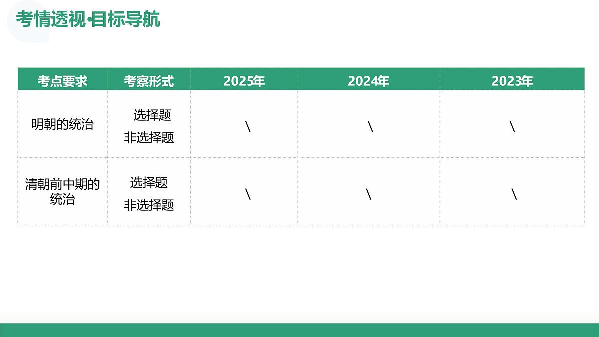 第08讲+从明朝建立到清军入关和清朝前中期的鼎盛与危机（复习课件）2026年高考历史一轮复习讲练测第4页