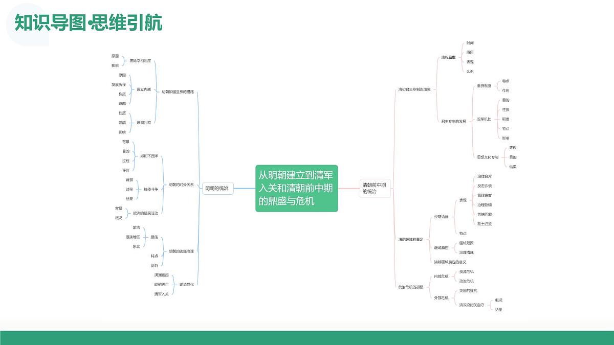 第08讲+从明朝建立到清军入关和清朝前中期的鼎盛与危机（复习课件）2026年高考历史一轮复习讲练测第7页