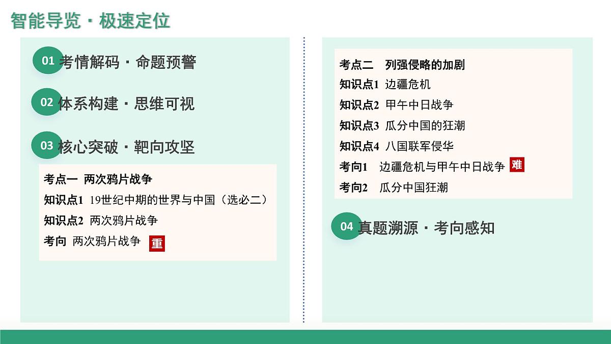 第14讲+两次鸦片战争与列强侵略的加剧（复习课件）（湖南专用）2026年高考历史一轮复习讲练测第2页