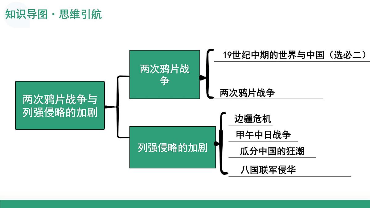 第14讲+两次鸦片战争与列强侵略的加剧（复习课件）（湖南专用）2026年高考历史一轮复习讲练测第6页