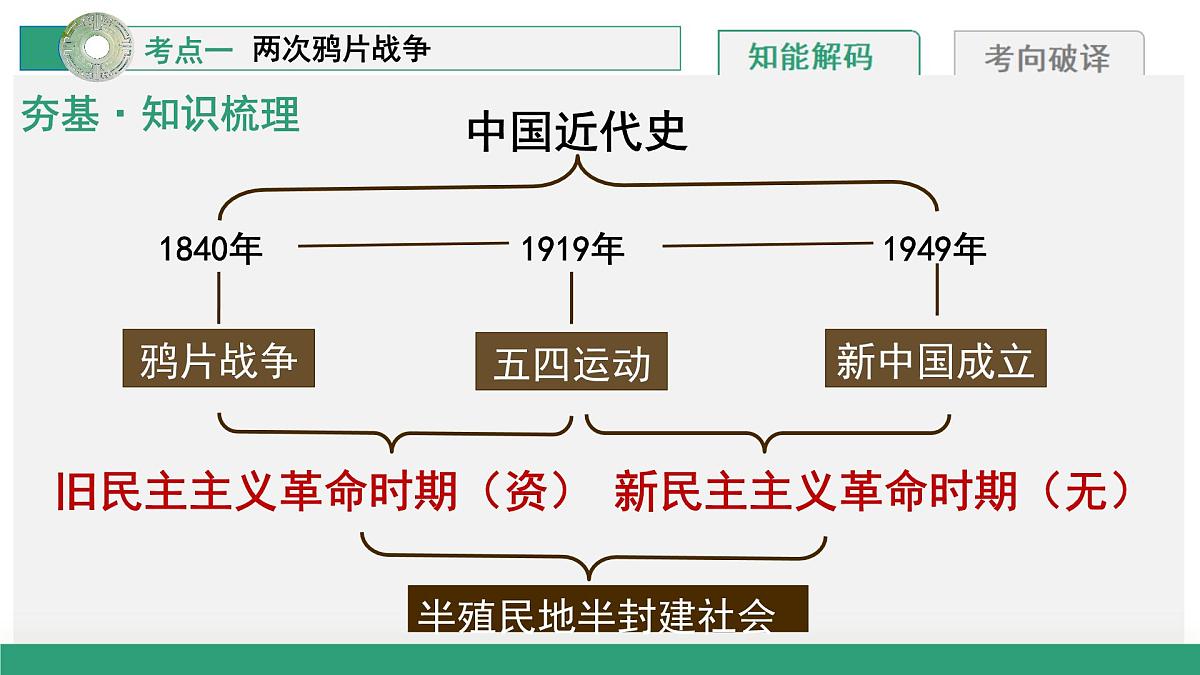 第14讲+两次鸦片战争与列强侵略的加剧（复习课件）（湖南专用）2026年高考历史一轮复习讲练测第8页