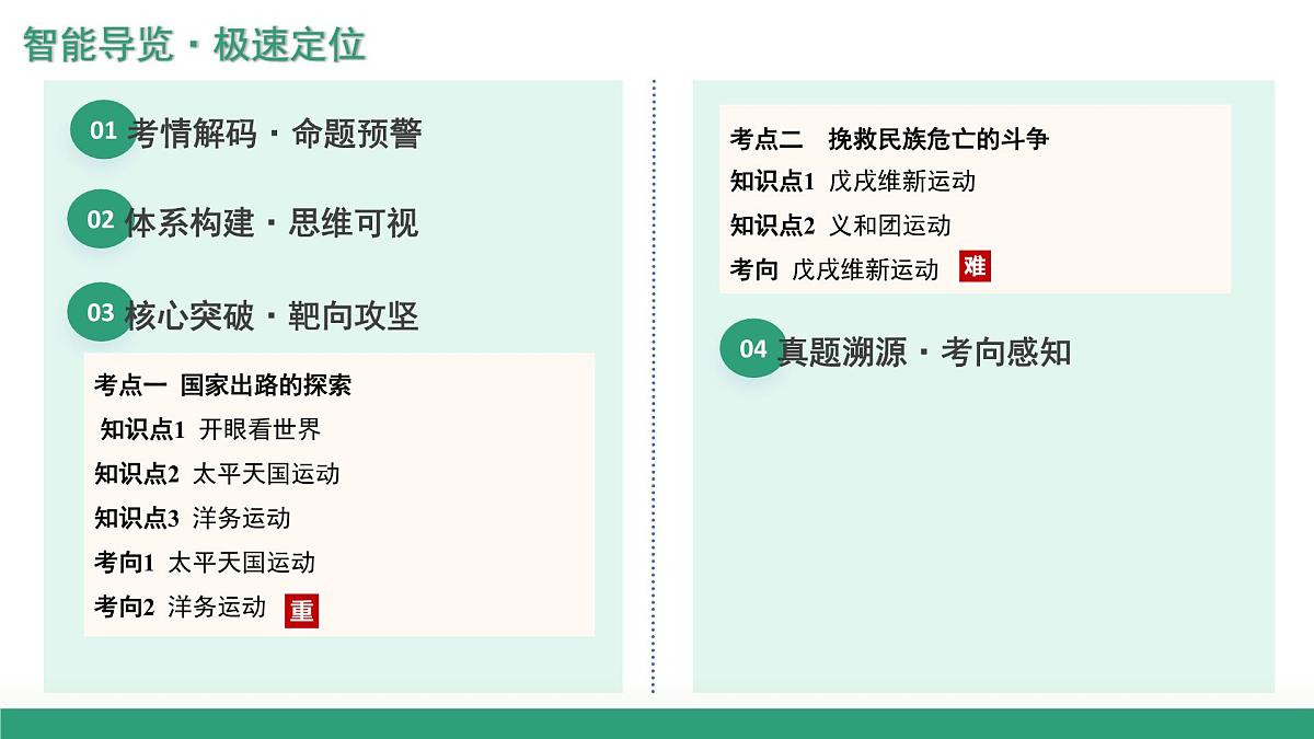 第15讲+国家出路的探索和挽救民族危亡的斗争（复习课件）（湖南专用）2026年高考历史一轮复习讲练测第2页