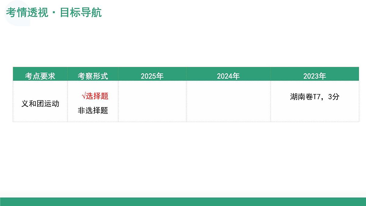 第15讲+国家出路的探索和挽救民族危亡的斗争（复习课件）（湖南专用）2026年高考历史一轮复习讲练测第4页