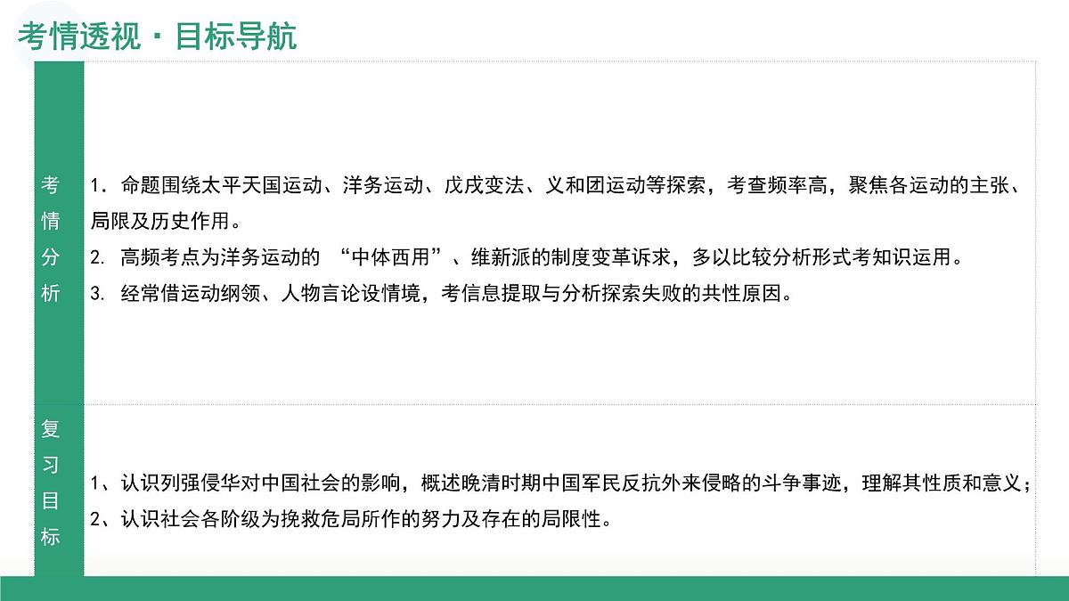 第15讲+国家出路的探索和挽救民族危亡的斗争（复习课件）（湖南专用）2026年高考历史一轮复习讲练测第5页