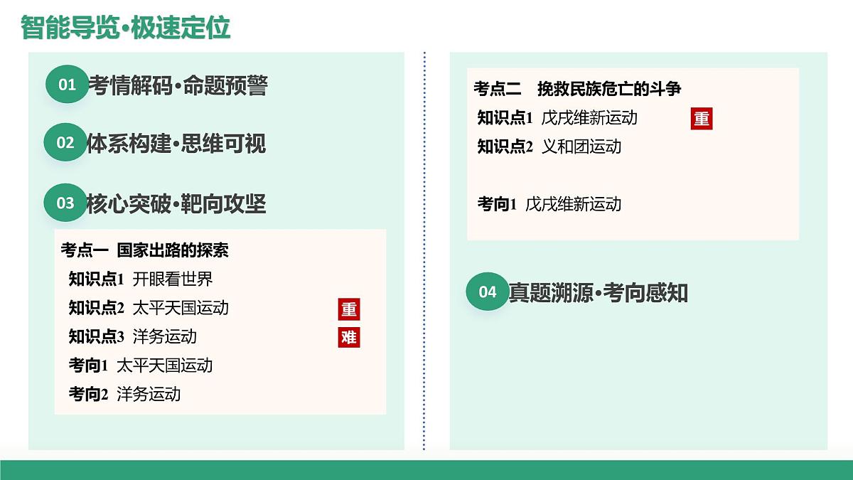 第15讲+国家出路的探索和挽救民族危亡的斗争（复习课件）（四川专用）2026年高考历史一轮复习讲练测第2页
