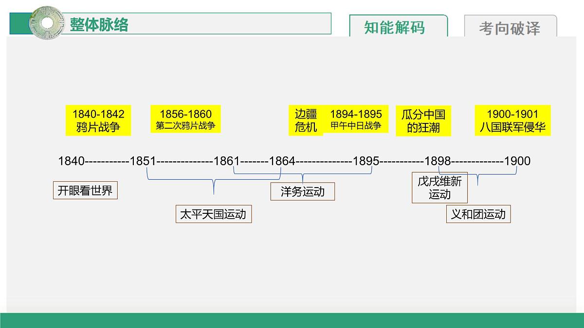 第15讲+国家出路的探索和挽救民族危亡的斗争（复习课件）（四川专用）2026年高考历史一轮复习讲练测第8页