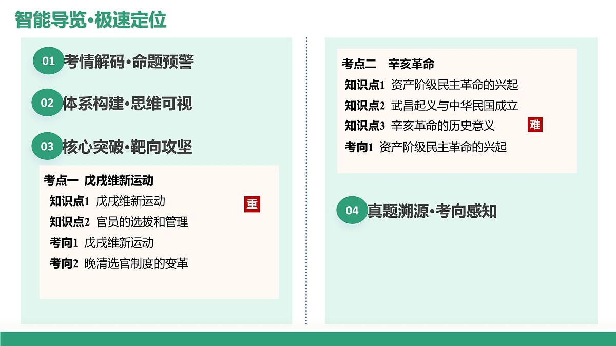 第16讲+戊戌维新运动与辛亥革命（复习课件）（四川专用）2026年高考历史一轮复习讲练测第2页