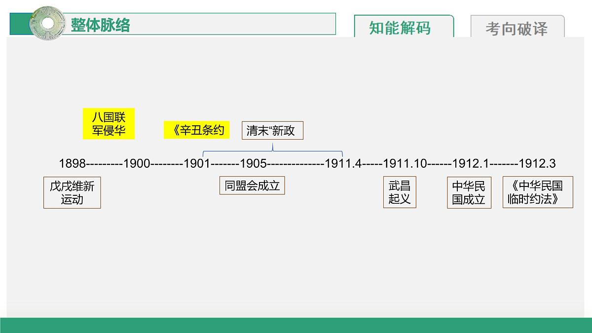 第16讲+戊戌维新运动与辛亥革命（复习课件）（四川专用）2026年高考历史一轮复习讲练测第8页