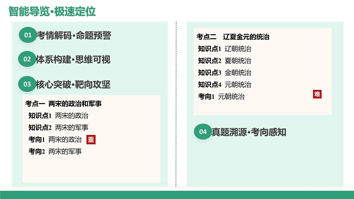 第06讲+两宋的政治、军事及辽夏金元的统治（复习课件）（安徽专用）2026年高考历史一轮复习讲练测第2页
