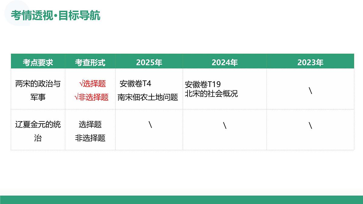 第06讲+两宋的政治、军事及辽夏金元的统治（复习课件）（安徽专用）2026年高考历史一轮复习讲练测第5页