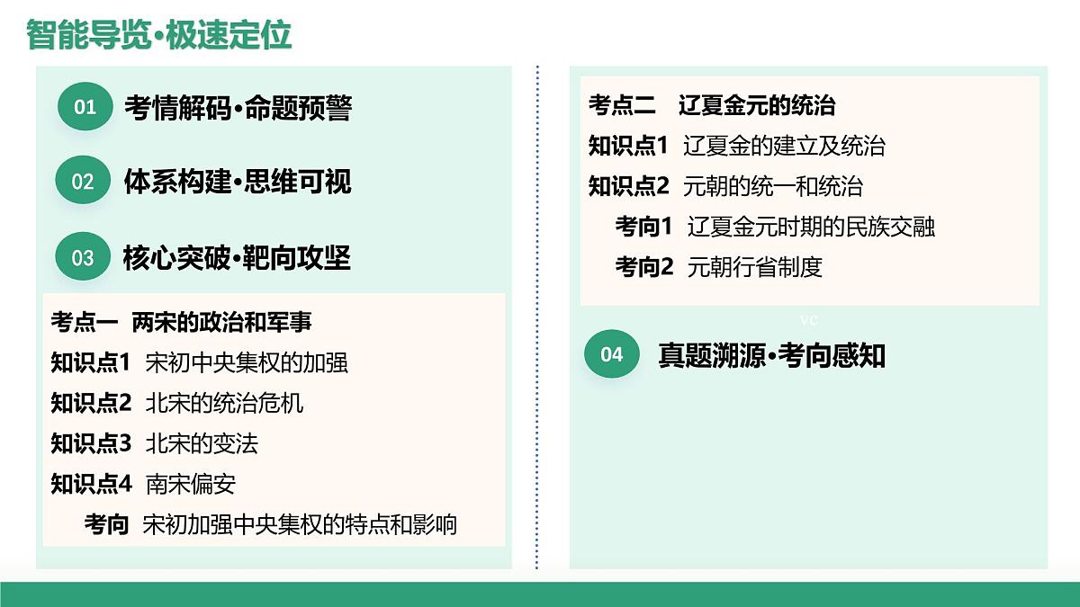 第06讲+两宋的政治和军事及辽夏金元的统治（复习课件）2026年高考历史一轮复习讲练测第2页