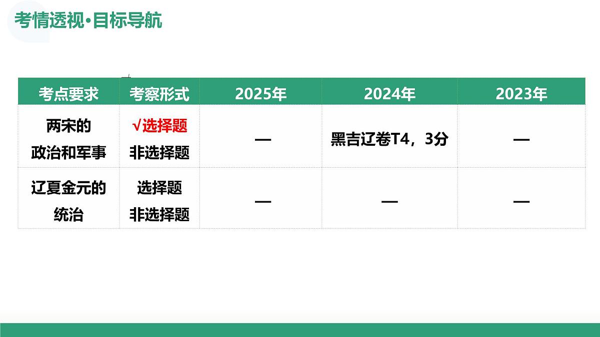 第06讲+两宋的政治和军事及辽夏金元的统治（复习课件）2026年高考历史一轮复习讲练测第4页