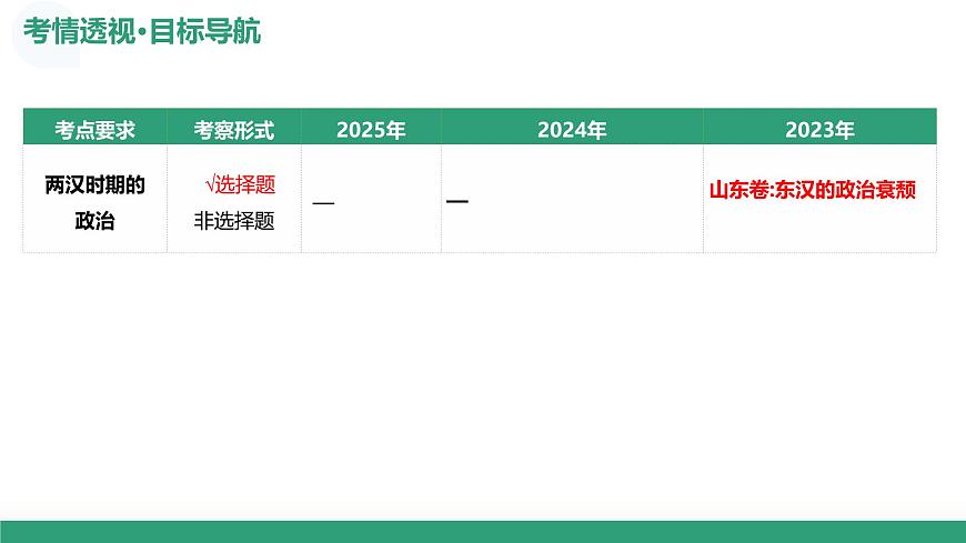 第03讲+秦汉统一多民族封建国家的建立与巩固（复习课件）26年高考历史一轮复习讲练测第4页